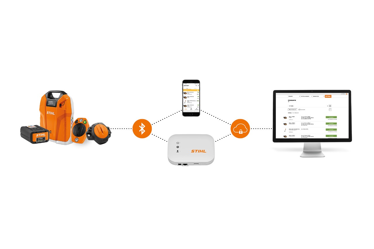 An infographic depicting STIHL Smart Connectors, STIHL batteries with integrated Bluetooth interface, a smartphone showing the STIHL connected App, a STIHL connected Box and a laptop showing the STIHL connected Portal illustrates the interaction between the various system components.